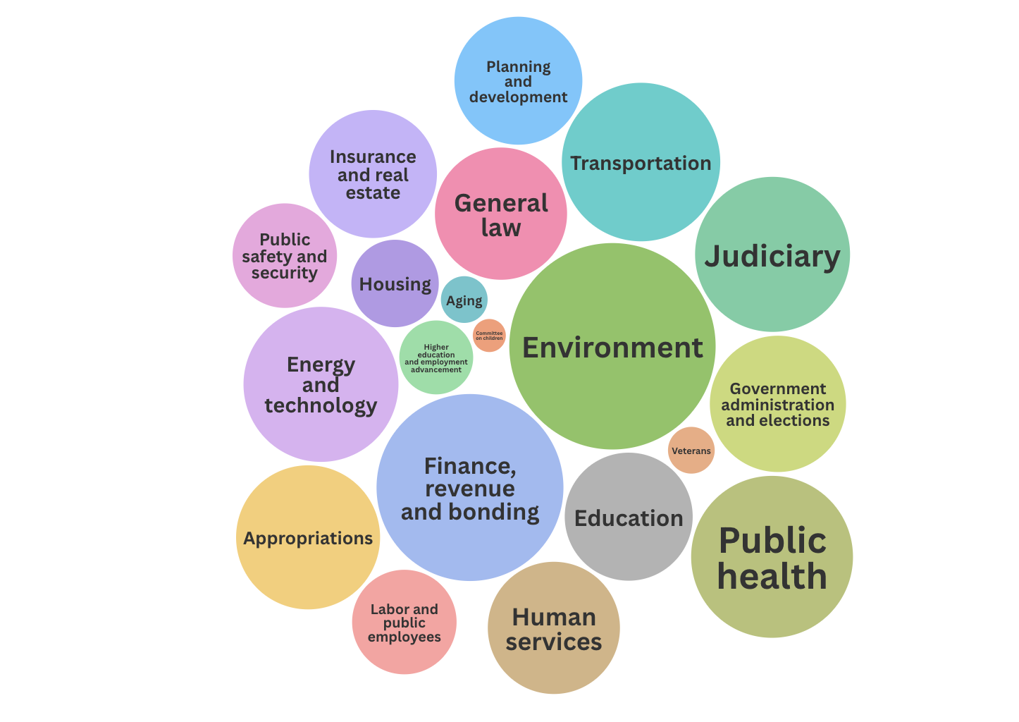 Environmental bills lead start of CT legislative session